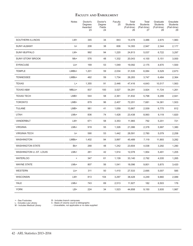ARL Statistics 2013–2014 page 42