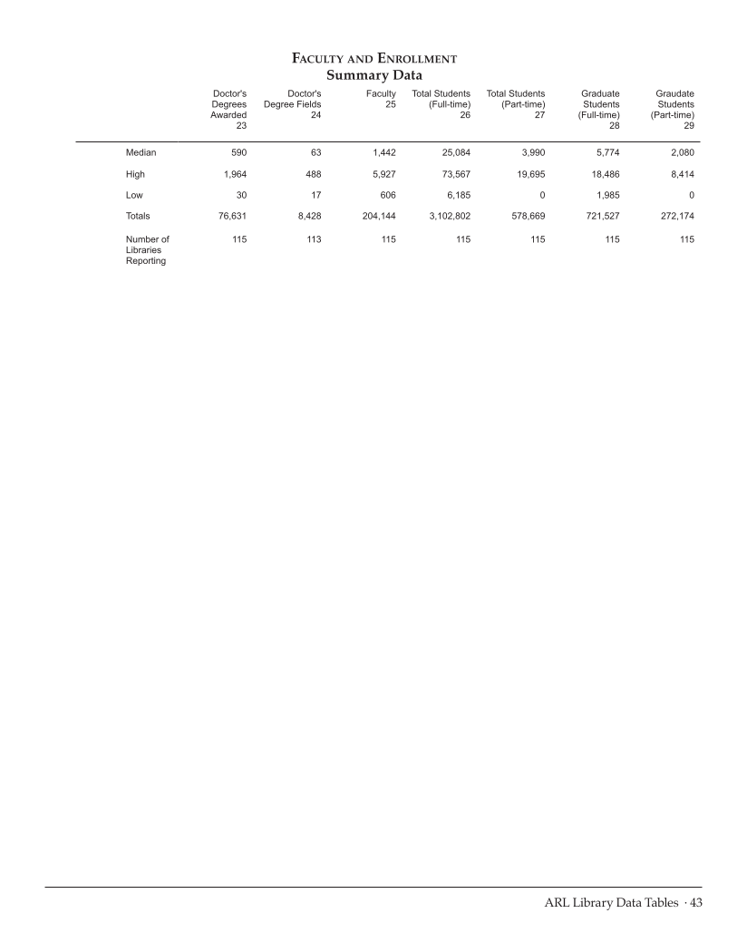 ARL Statistics 2013–2014 page 43