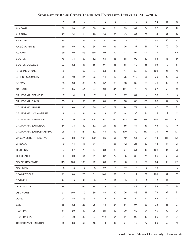 ARL Statistics 2013–2014 page 47