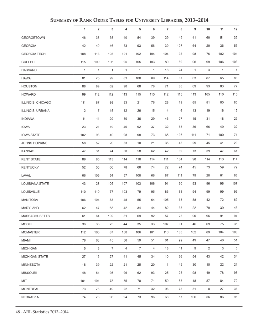 ARL Statistics 2013–2014 page 48