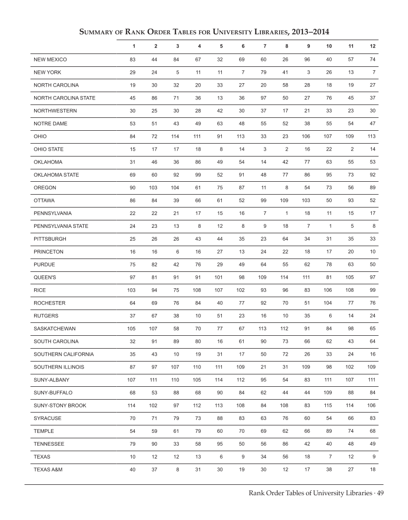 ARL Statistics 2013–2014 page 49