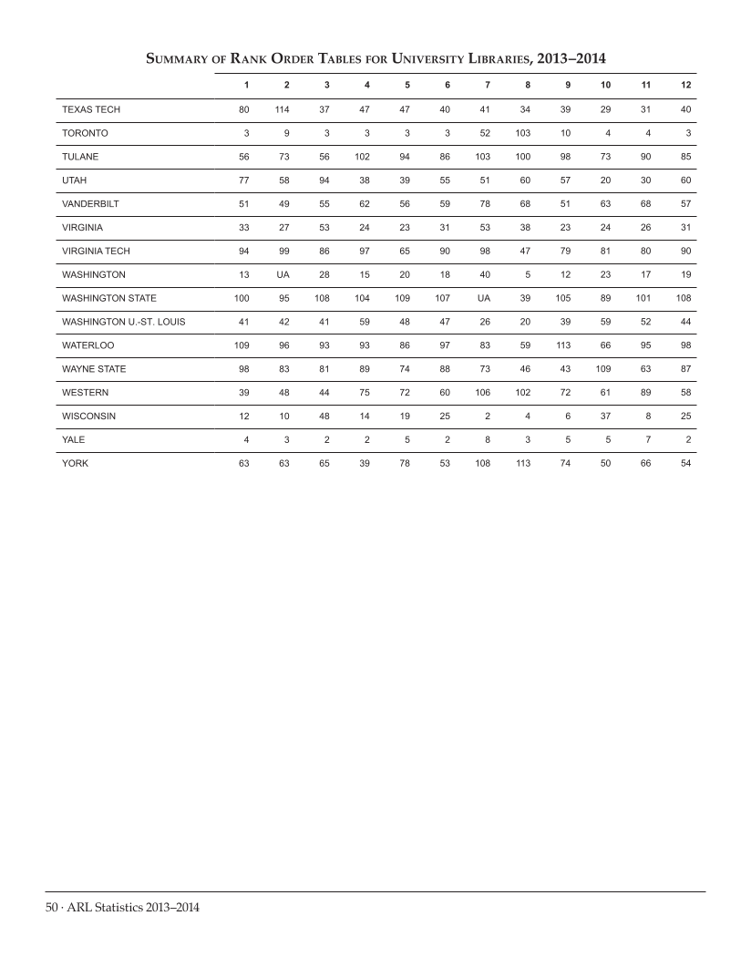 ARL Statistics 2013–2014 page 50