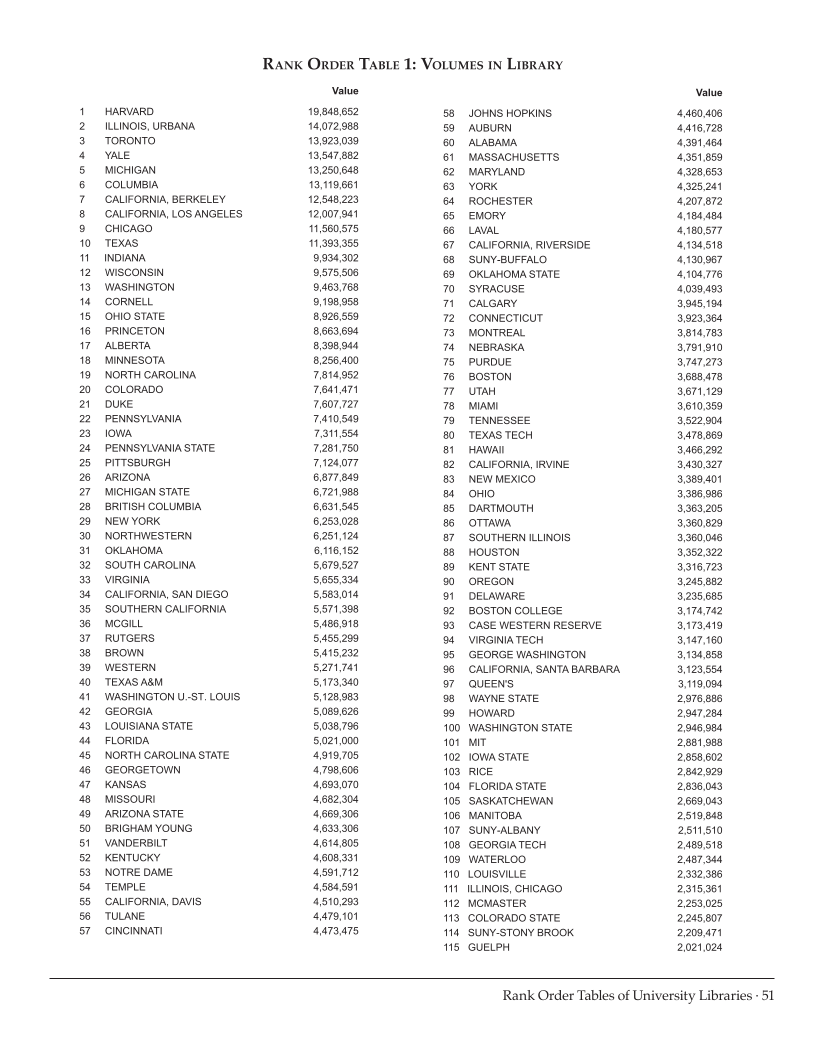 ARL Statistics 2013–2014 page 51