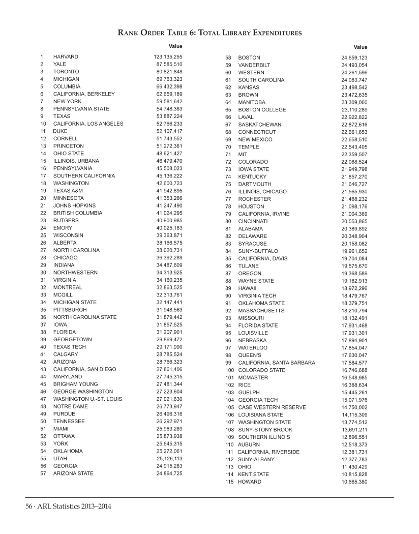 ARL Statistics 2013–2014 page 56