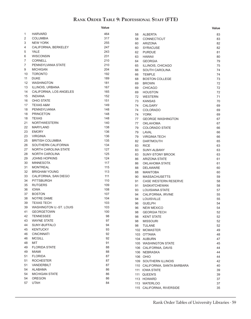 ARL Statistics 2013–2014 page 59