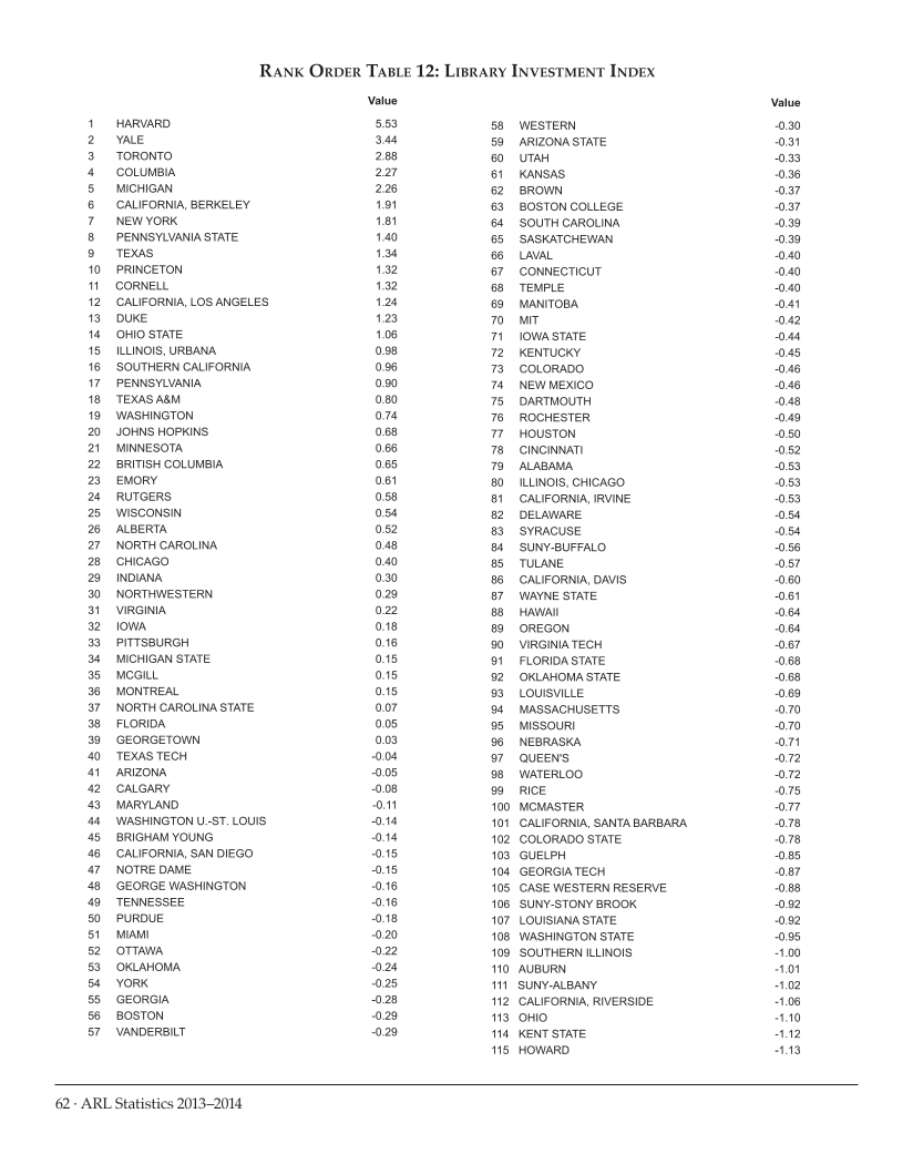 ARL Statistics 2013–2014 page 62