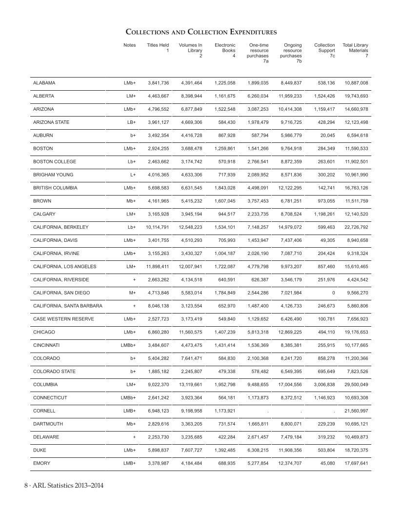 ARL Statistics 2013–2014 page 8