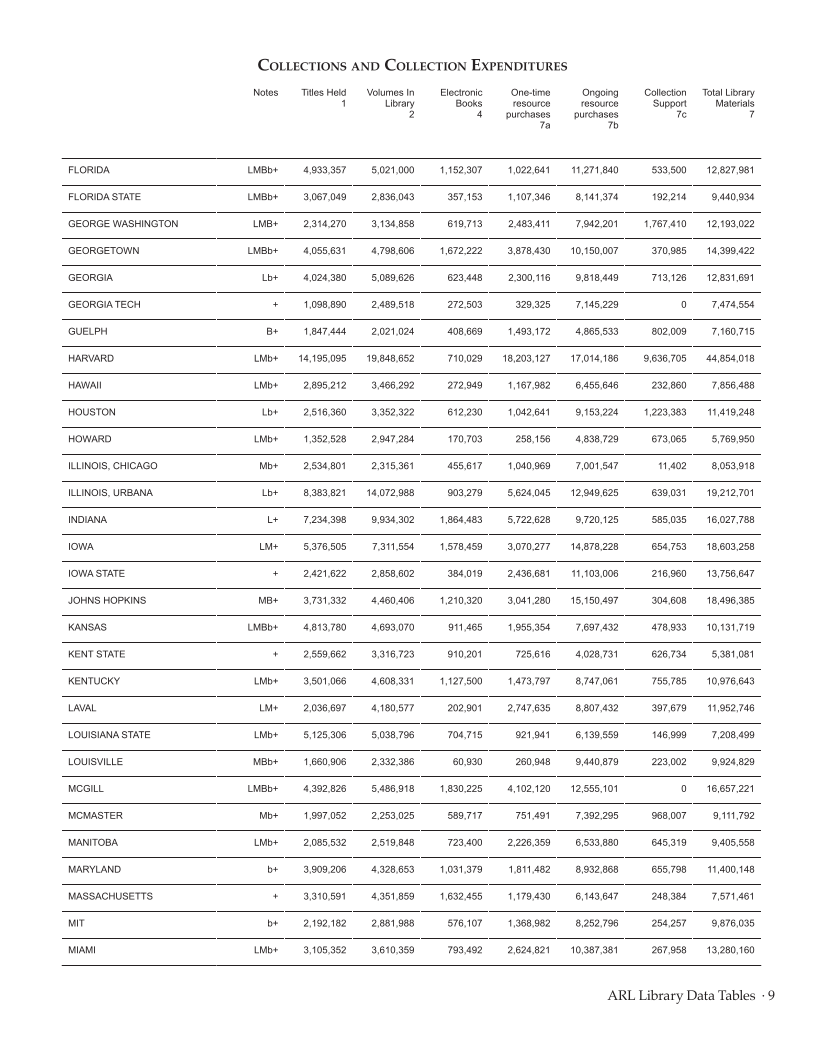 ARL Statistics 2013–2014 page 9