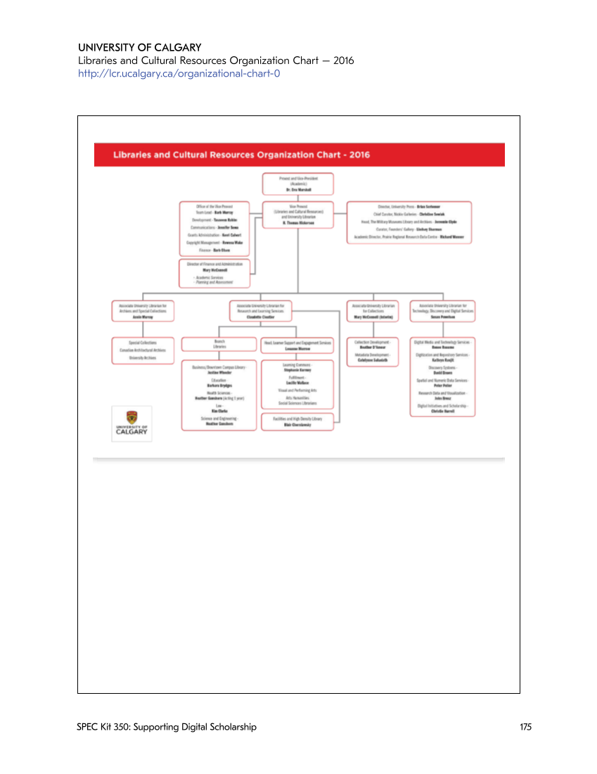 SPEC Kit 350: Supporting Digital Scholarship (May 2016) page 175