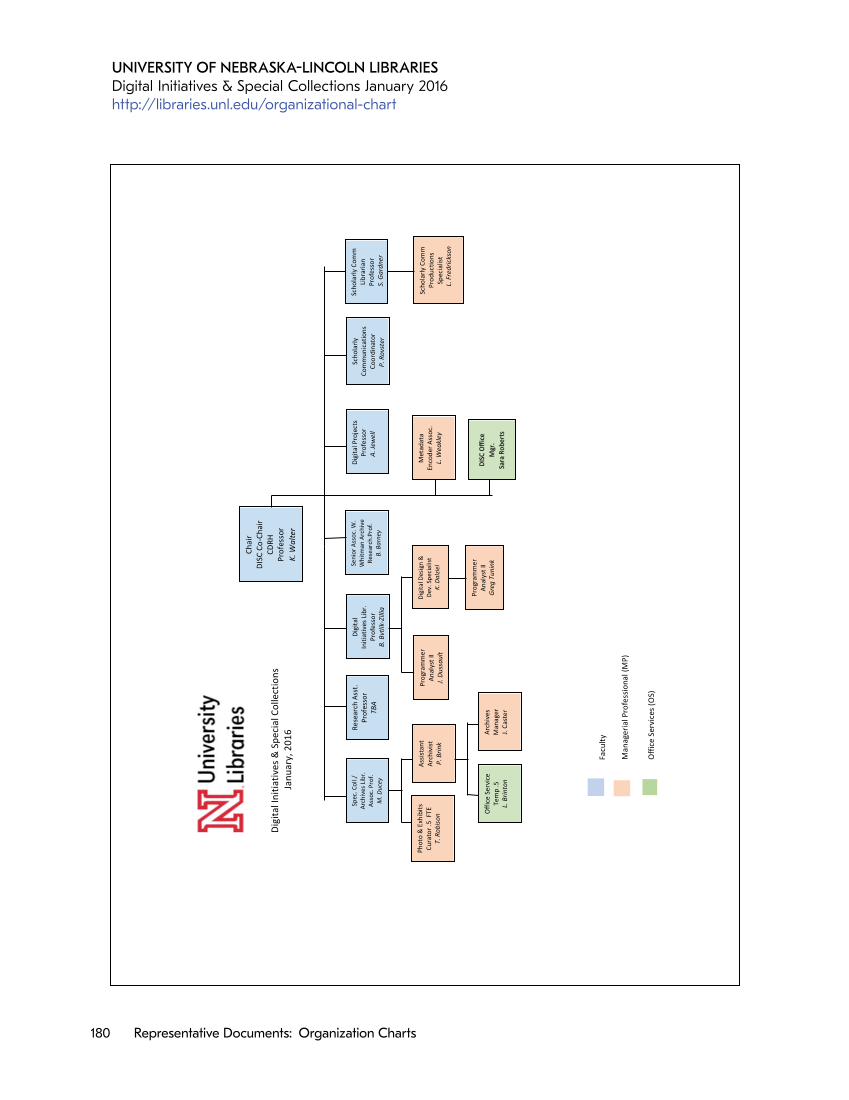 SPEC Kit 350: Supporting Digital Scholarship (May 2016) page 180