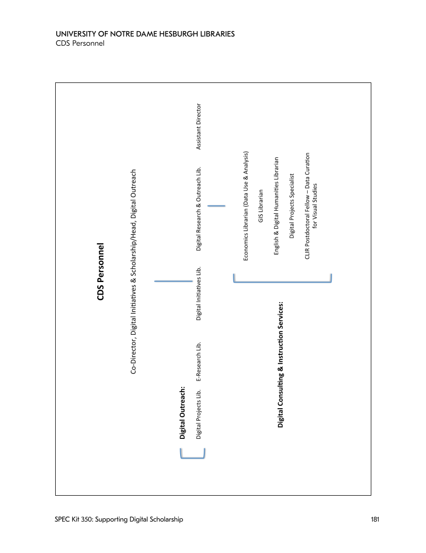 SPEC Kit 350: Supporting Digital Scholarship (May 2016) page 181