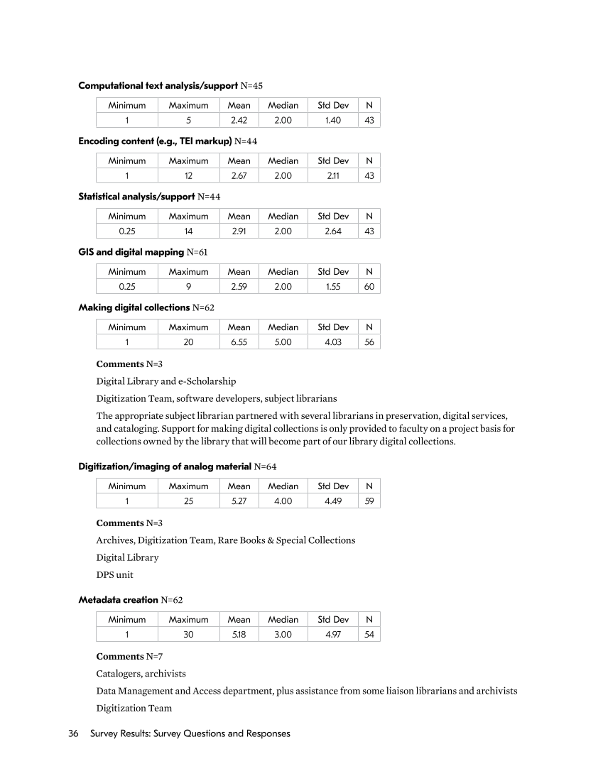 SPEC Kit 350: Supporting Digital Scholarship (May 2016) page 36