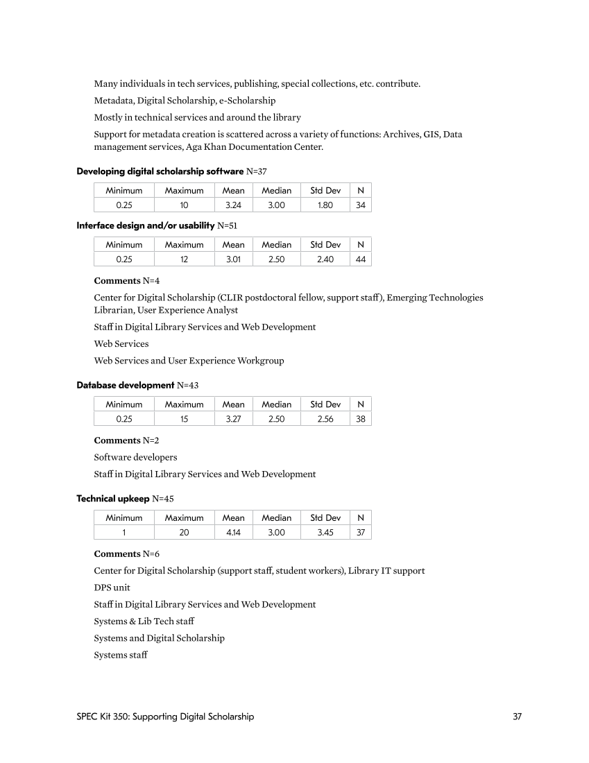 SPEC Kit 350: Supporting Digital Scholarship (May 2016) page 37