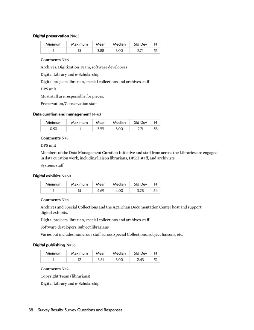 SPEC Kit 350: Supporting Digital Scholarship (May 2016) page 38