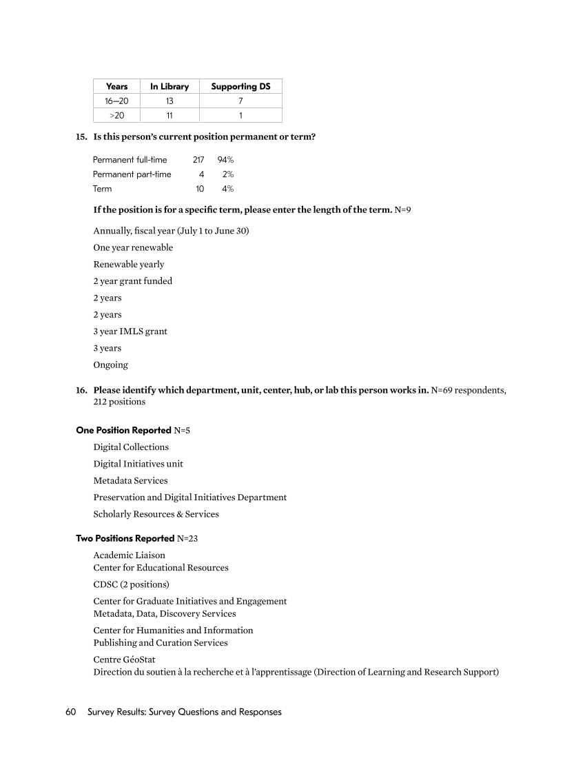 SPEC Kit 350: Supporting Digital Scholarship (May 2016) page 60