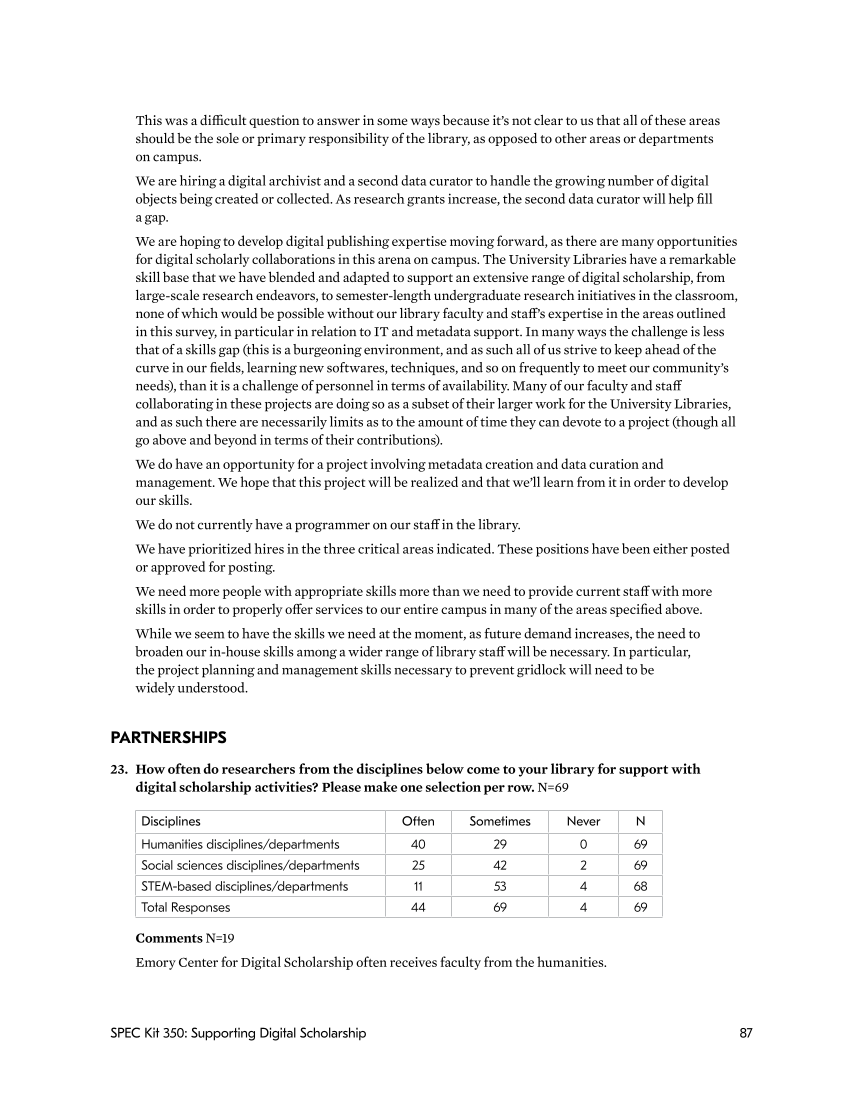 SPEC Kit 350: Supporting Digital Scholarship (May 2016) page 87