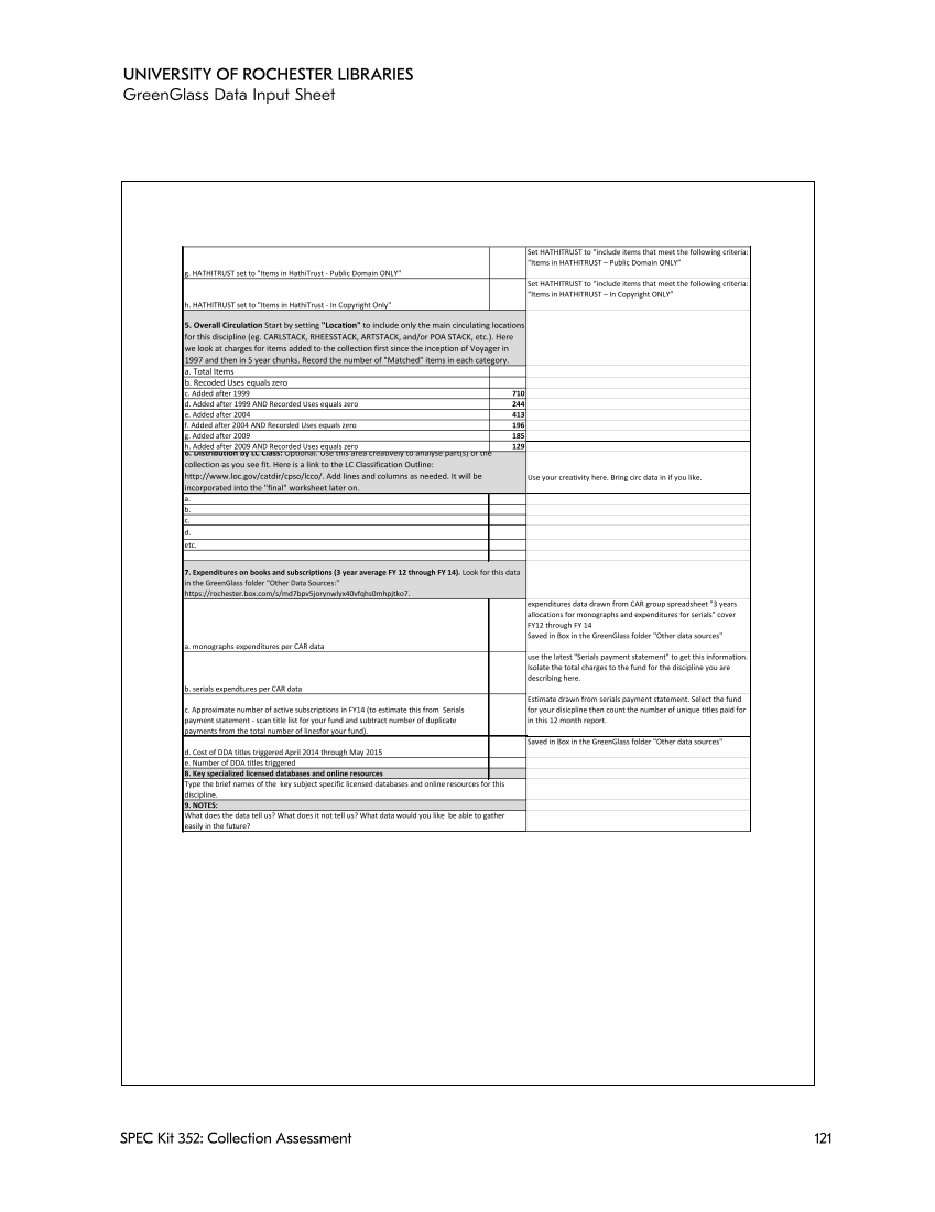 SPEC Kit 352: Collection Assessment (September 2016) page 121