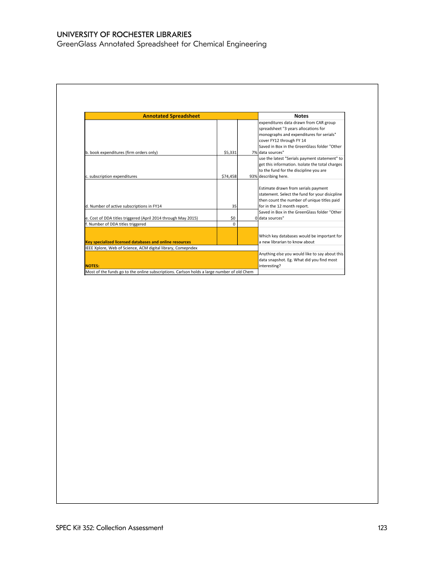 SPEC Kit 352: Collection Assessment (September 2016) page 123