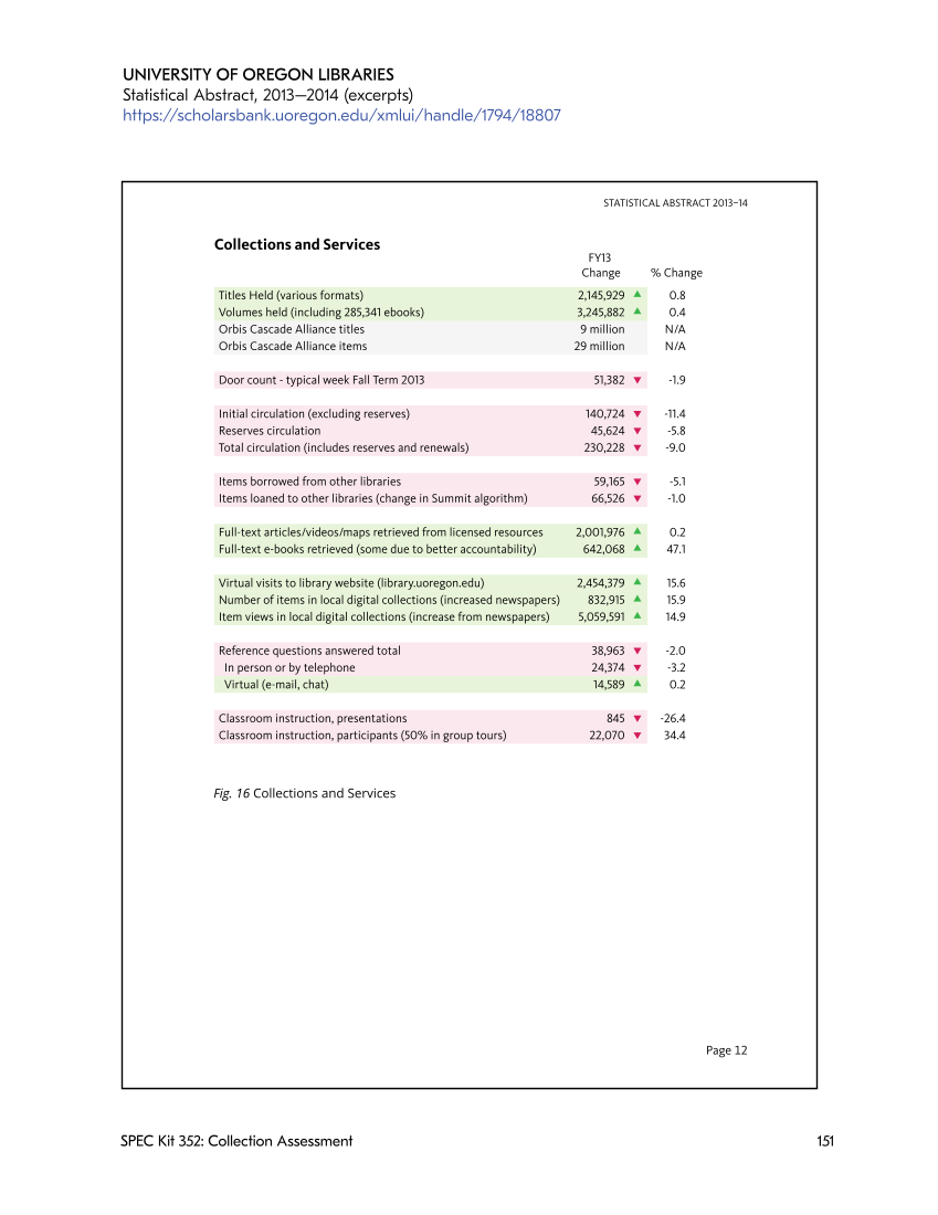 SPEC Kit 352: Collection Assessment (September 2016) page 151