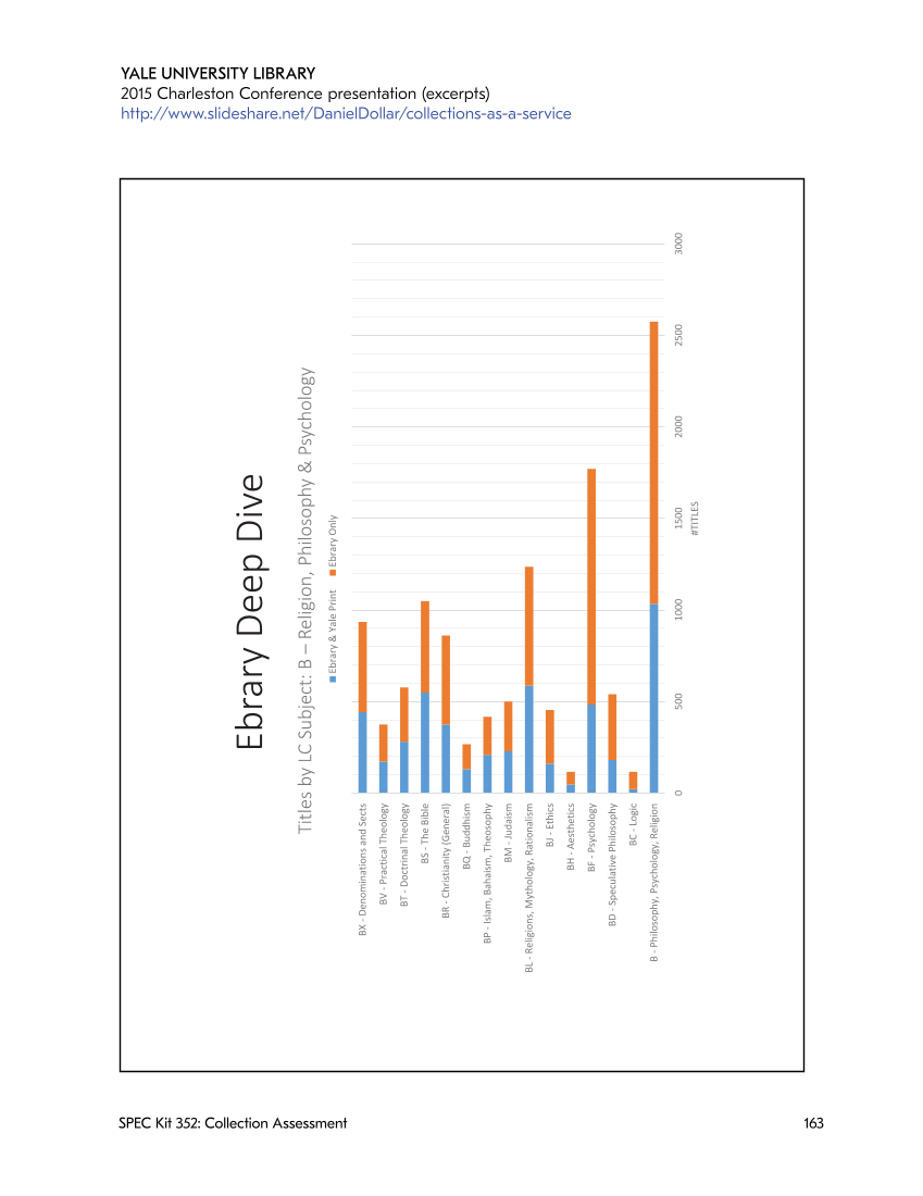 SPEC Kit 352: Collection Assessment (September 2016) page 163