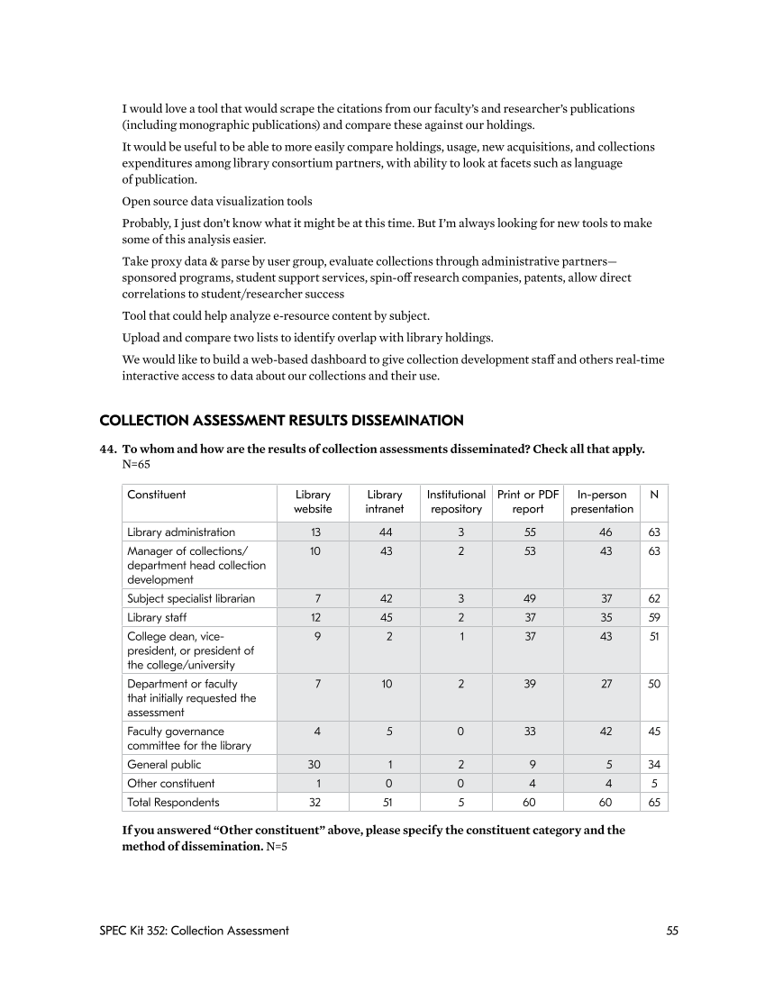 SPEC Kit 352: Collection Assessment (September 2016) page 55