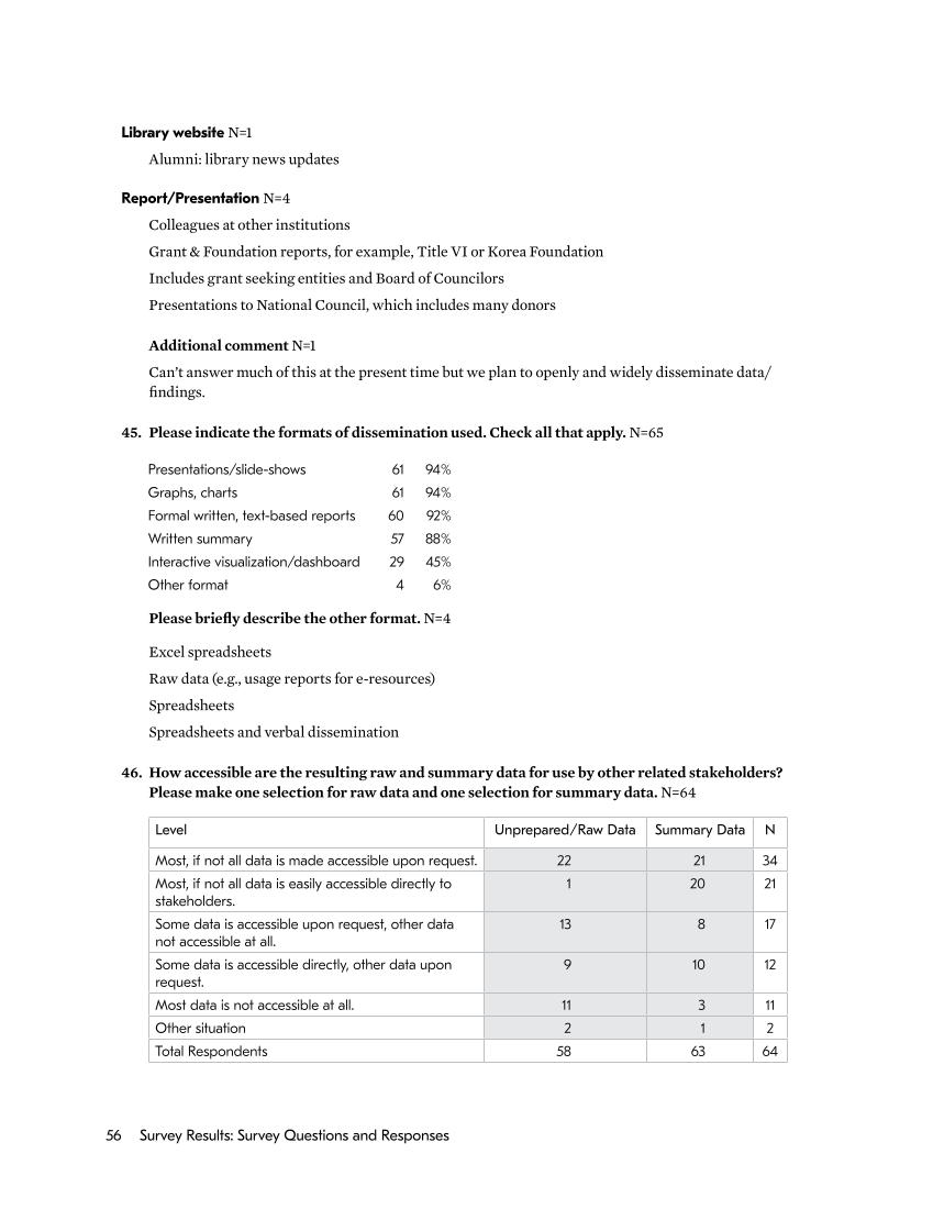 SPEC Kit 352: Collection Assessment (September 2016) page 56