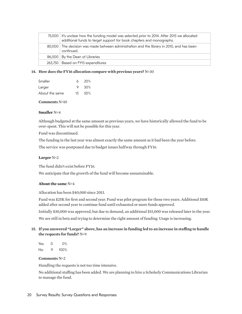 SPEC Kit 353: Funding Article Processing Charges (November 2016) page 20