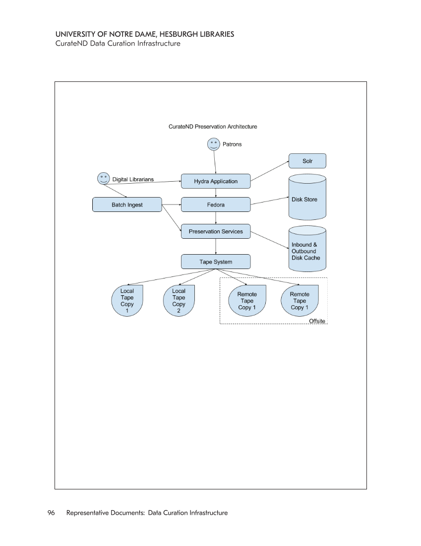 SPEC Kit 354: Data Curation (May 2017) page 96