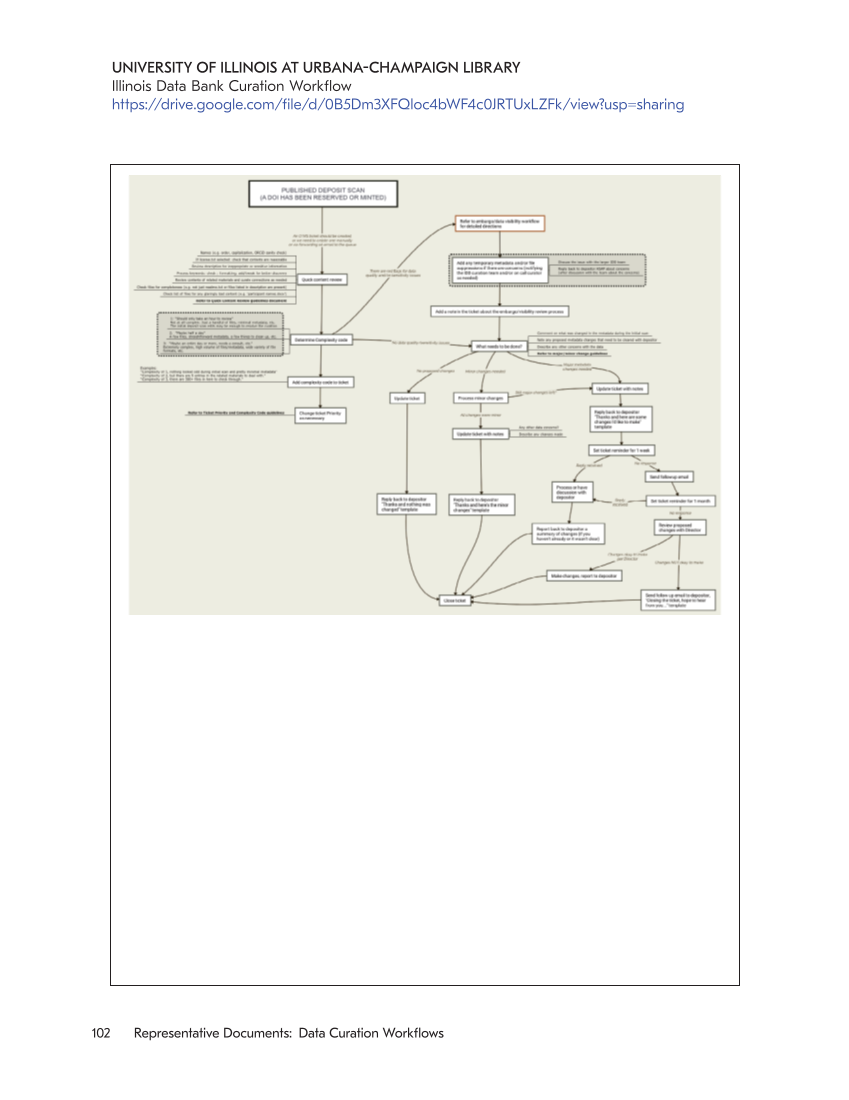 SPEC Kit 354: Data Curation (May 2017) page 102