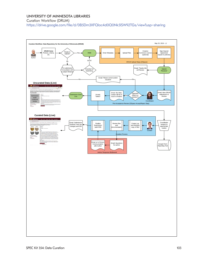 SPEC Kit 354: Data Curation (May 2017) page 103