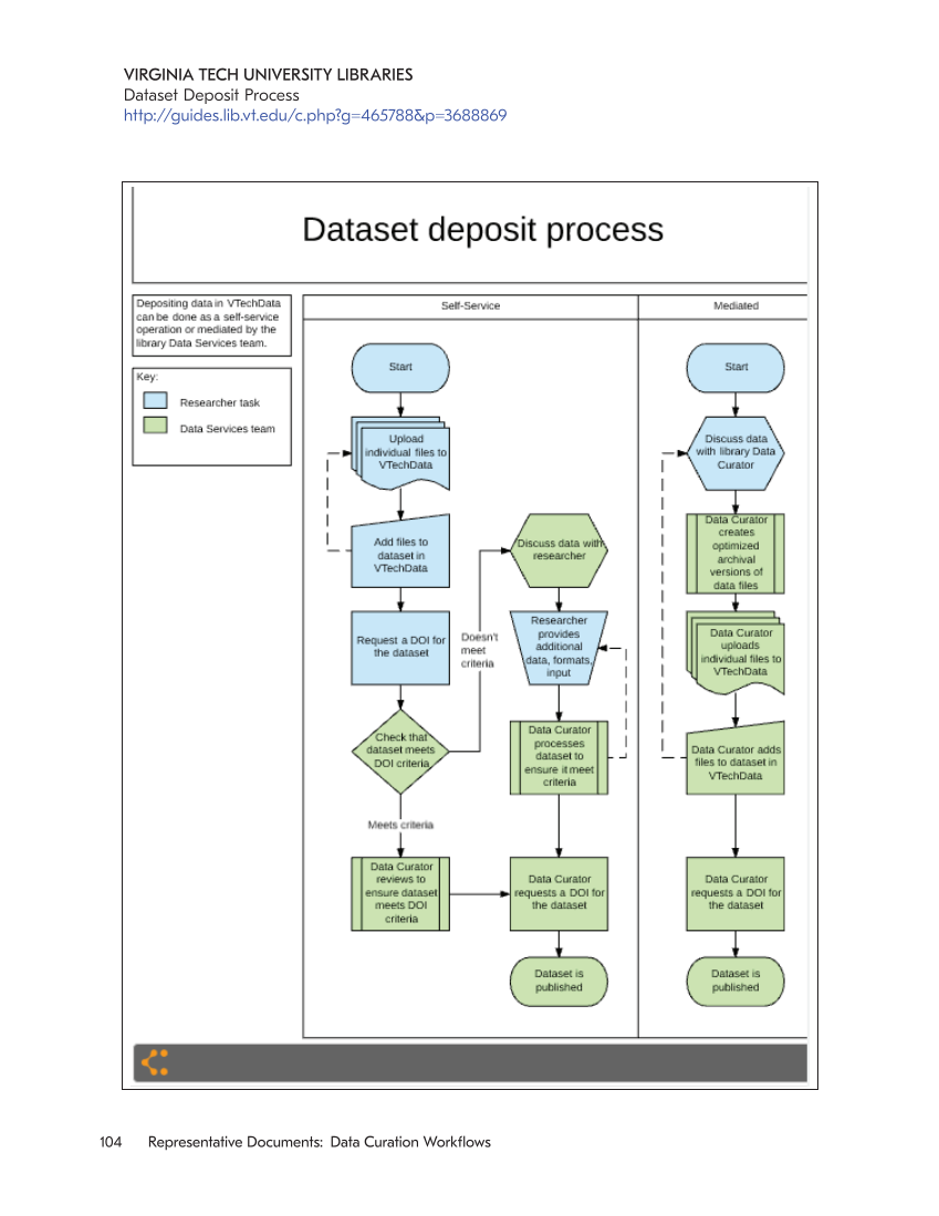 SPEC Kit 354: Data Curation (May 2017) page 104