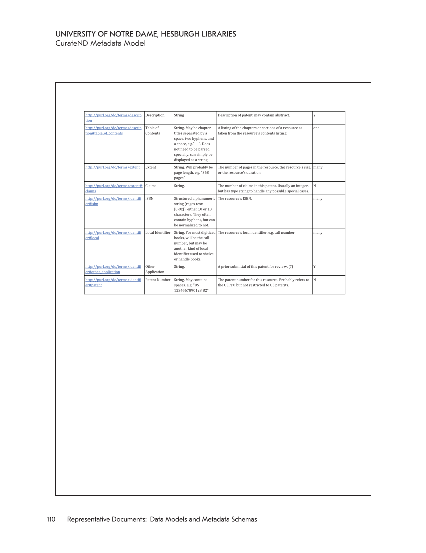 SPEC Kit 354: Data Curation (May 2017) page 110