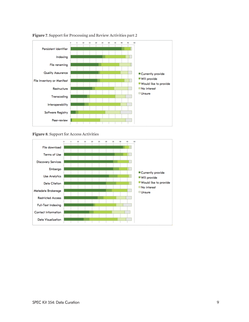 SPEC Kit 354: Data Curation (May 2017) page 9