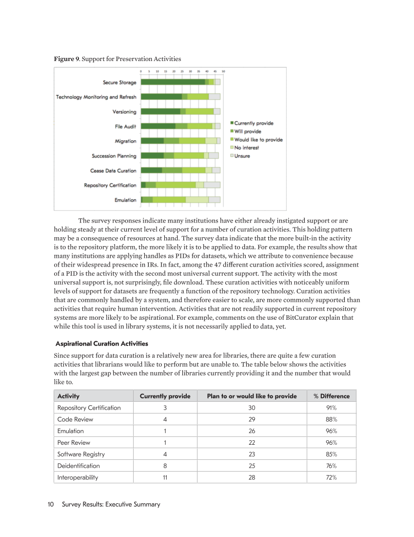 SPEC Kit 354: Data Curation (May 2017) page 10