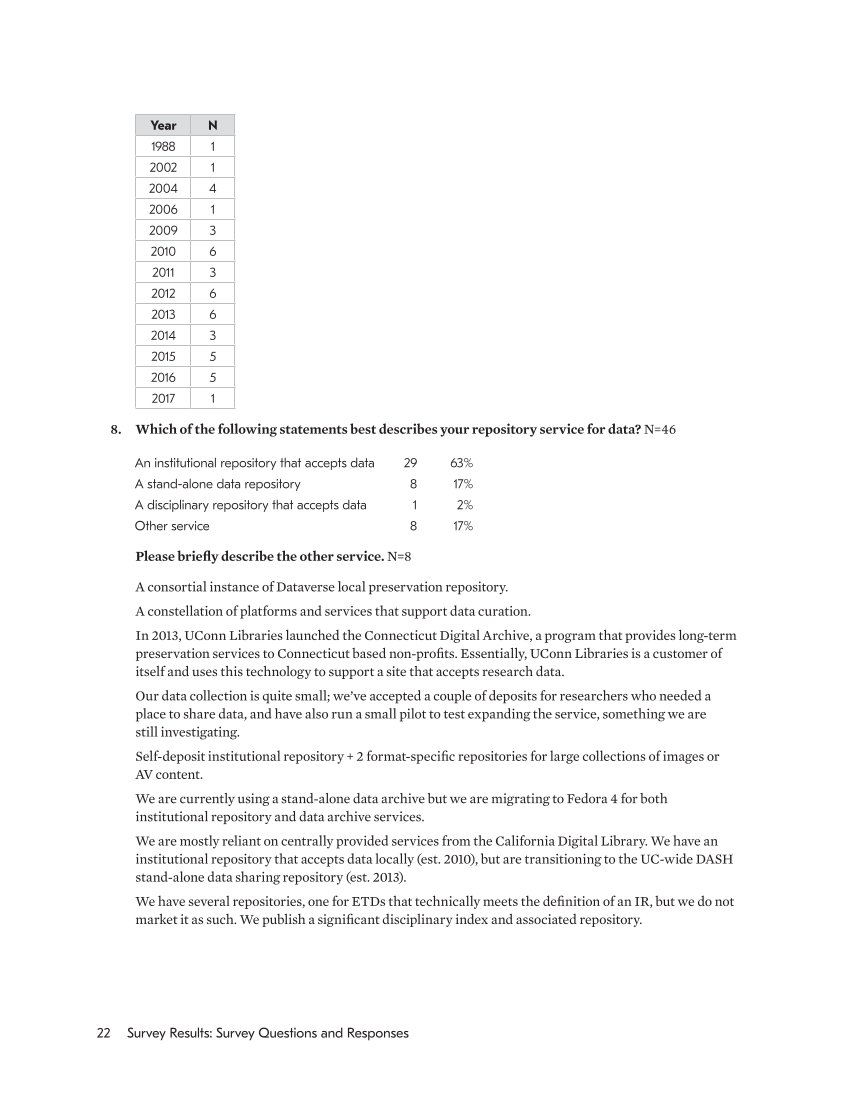 SPEC Kit 354: Data Curation (May 2017) page 22