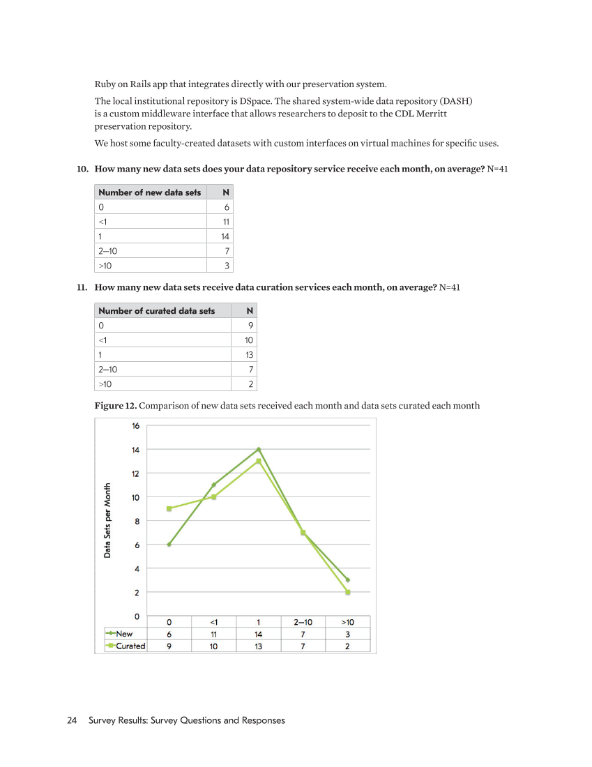 SPEC Kit 354: Data Curation (May 2017) page 24