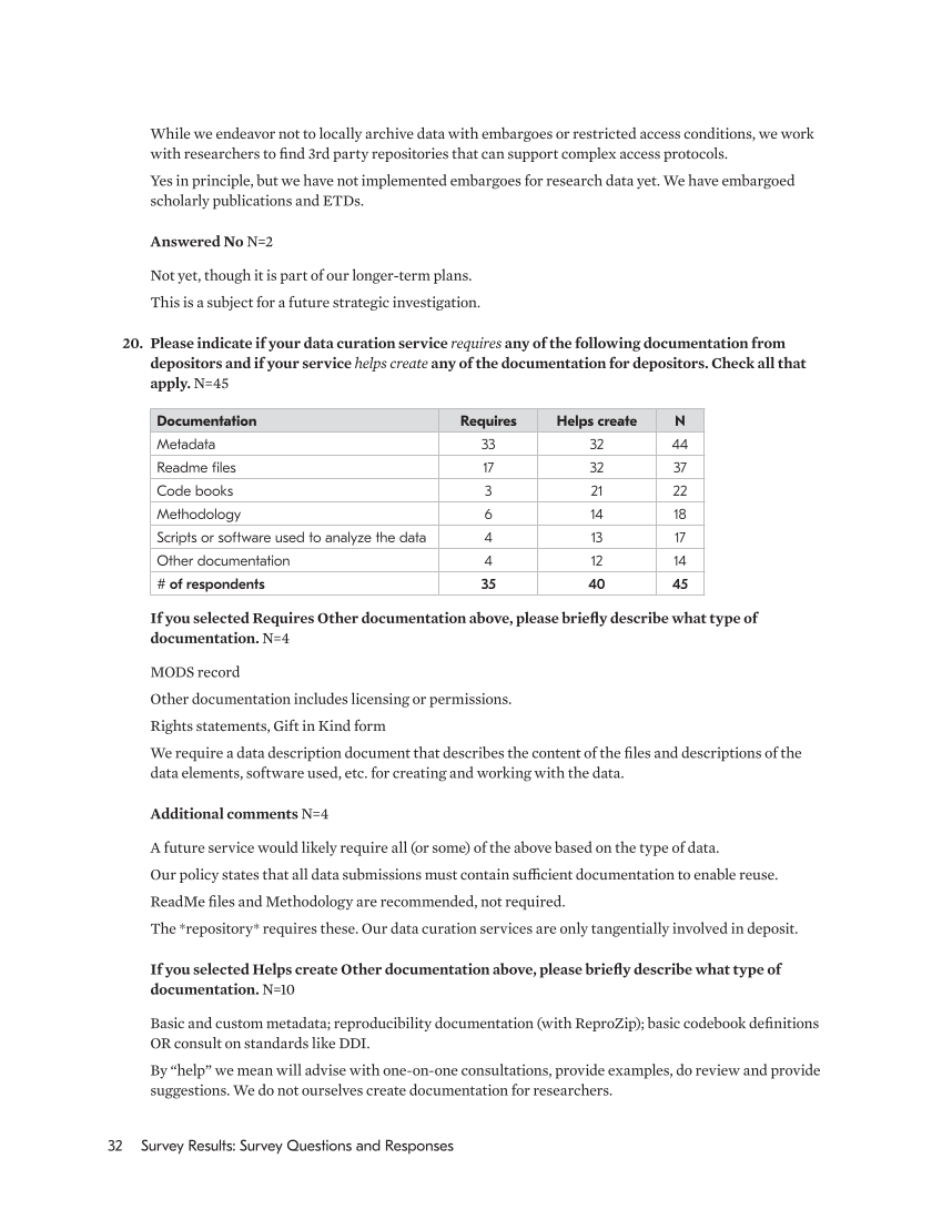 SPEC Kit 354: Data Curation (May 2017) page 32