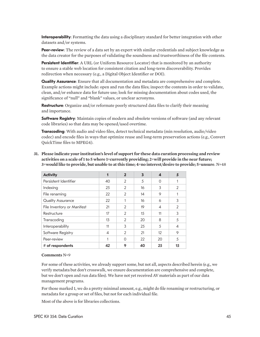 SPEC Kit 354: Data Curation (May 2017) page 45