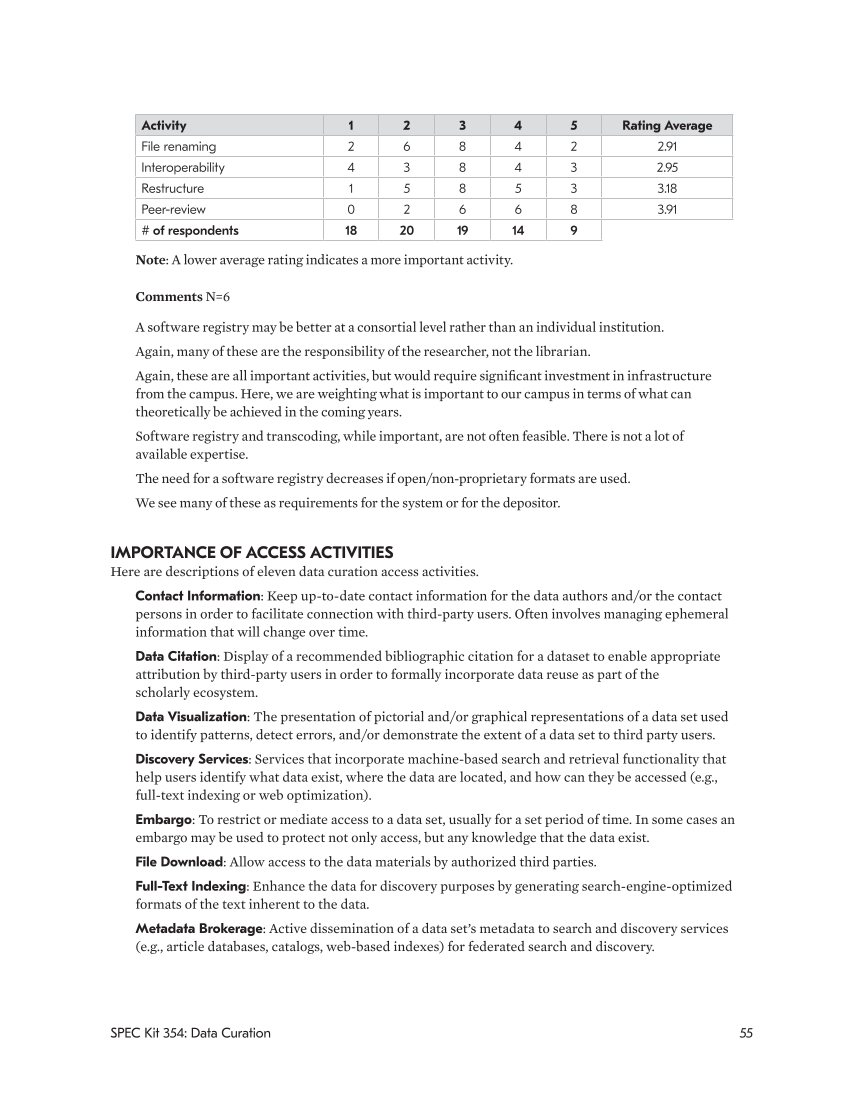 SPEC Kit 354: Data Curation (May 2017) page 55