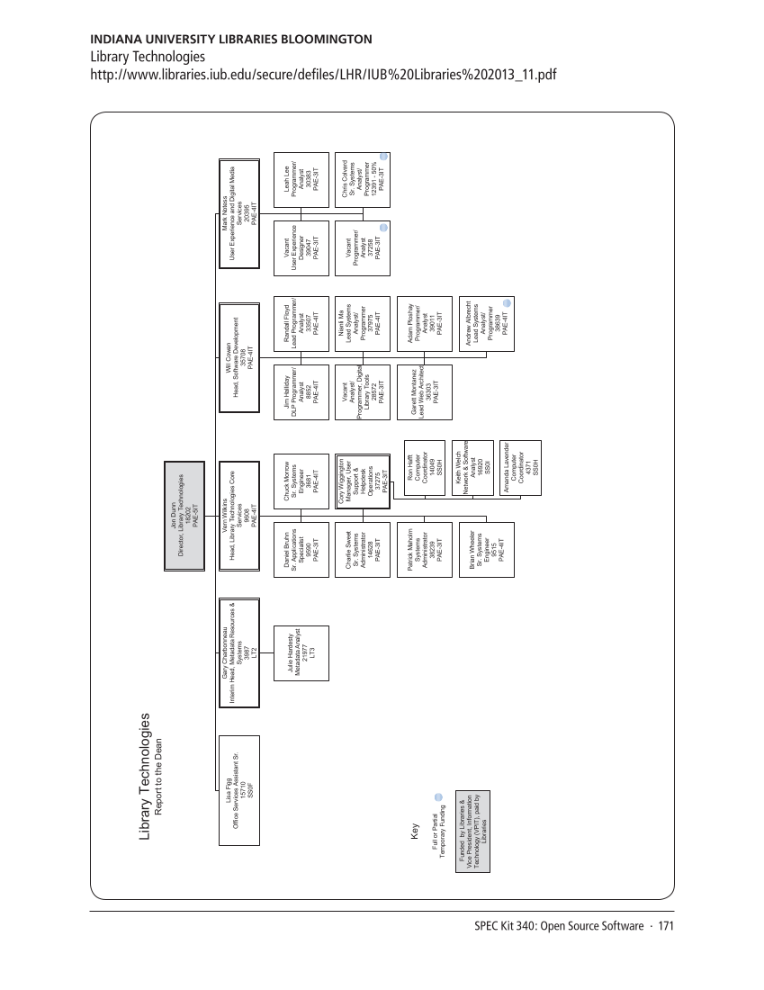 SPEC Kit 340: Open Source Software (July 2014) page 171