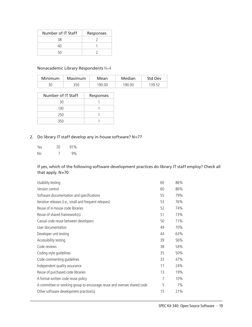 SPEC Kit 340: Open Source Software (July 2014) page 19