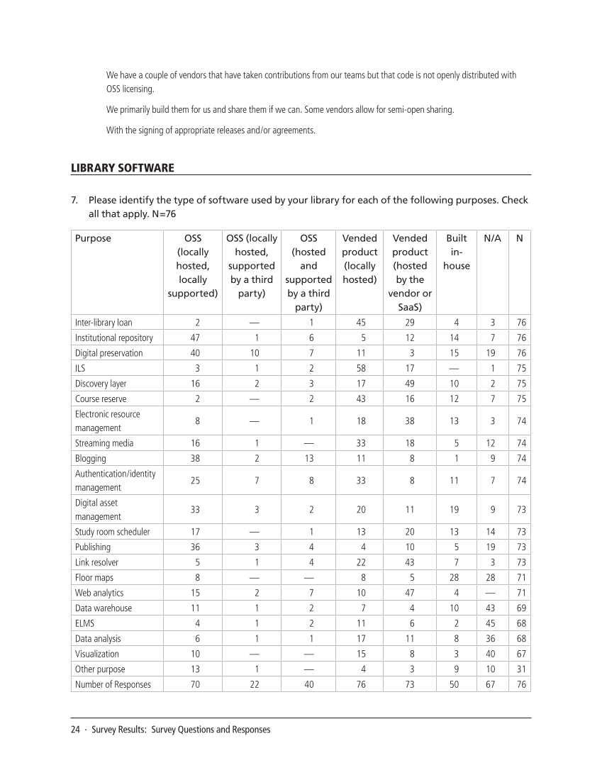 SPEC Kit 340: Open Source Software (July 2014) page 24