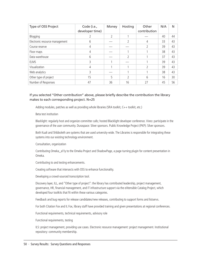 SPEC Kit 340: Open Source Software (July 2014) page 50