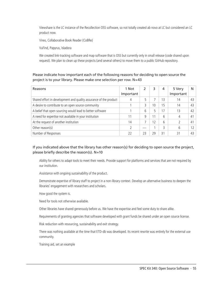 SPEC Kit 340: Open Source Software (July 2014) page 55