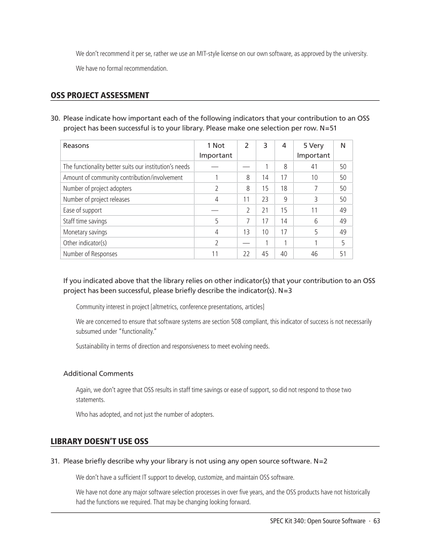 SPEC Kit 340: Open Source Software (July 2014) page 63