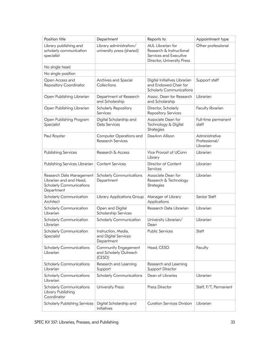 SPEC Kit 357: Libraries, Presses, and Publishing (November 2017) page 33