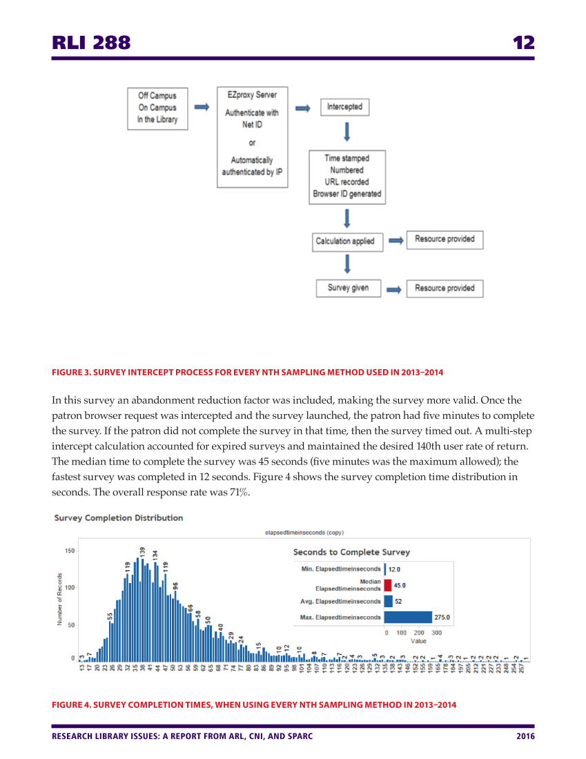 Research Library Issues, no. 288 (2016) page 12