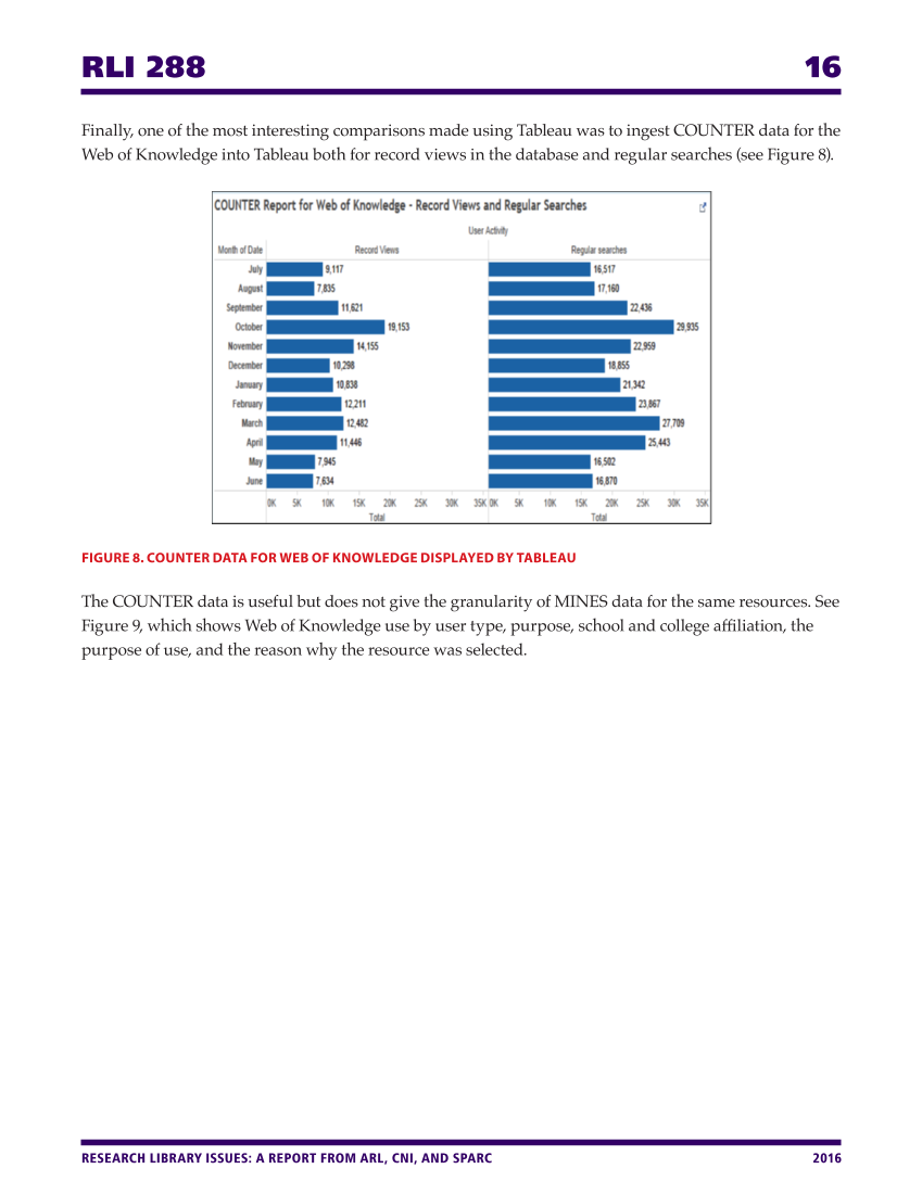 Research Library Issues, no. 288 (2016) page 16