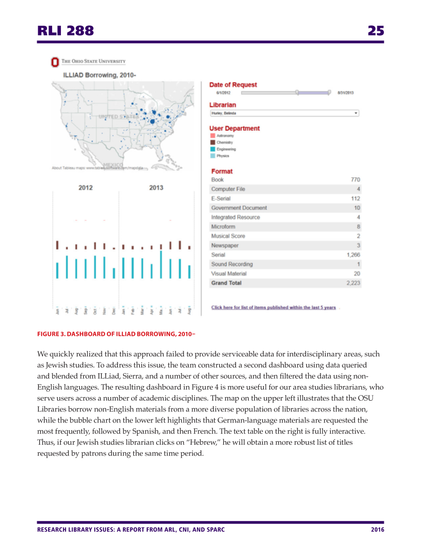 Research Library Issues, no. 288 (2016) page 25