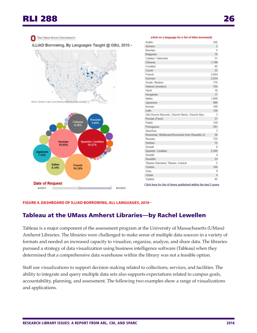 Research Library Issues, no. 288 (2016) page 26